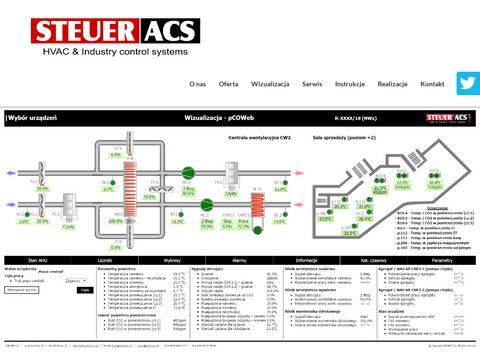 Steuer ACS serwis automatyki HVAC